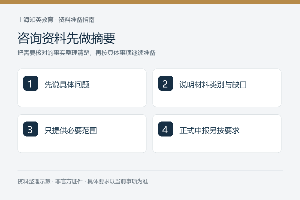 咨询资料先做摘要：先说具体问题、说明材料类别与缺口、只提供必要范围、正式申报另按要求
