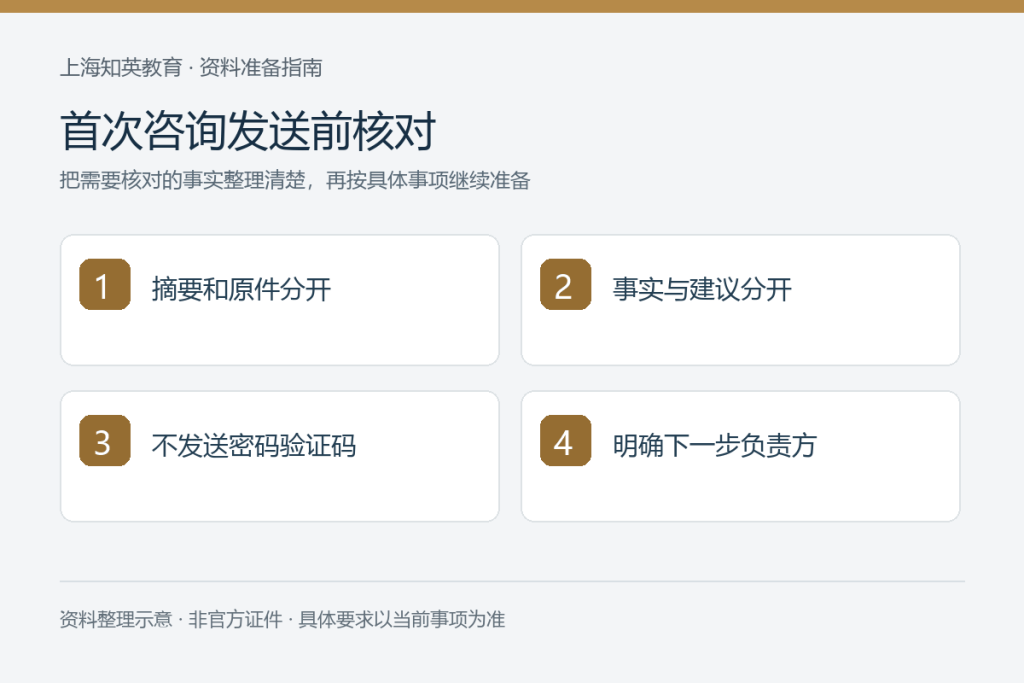 首次咨询发送前核对：摘要和原件分开、事实与建议分开、不发送密码验证码、明确下一步负责方
