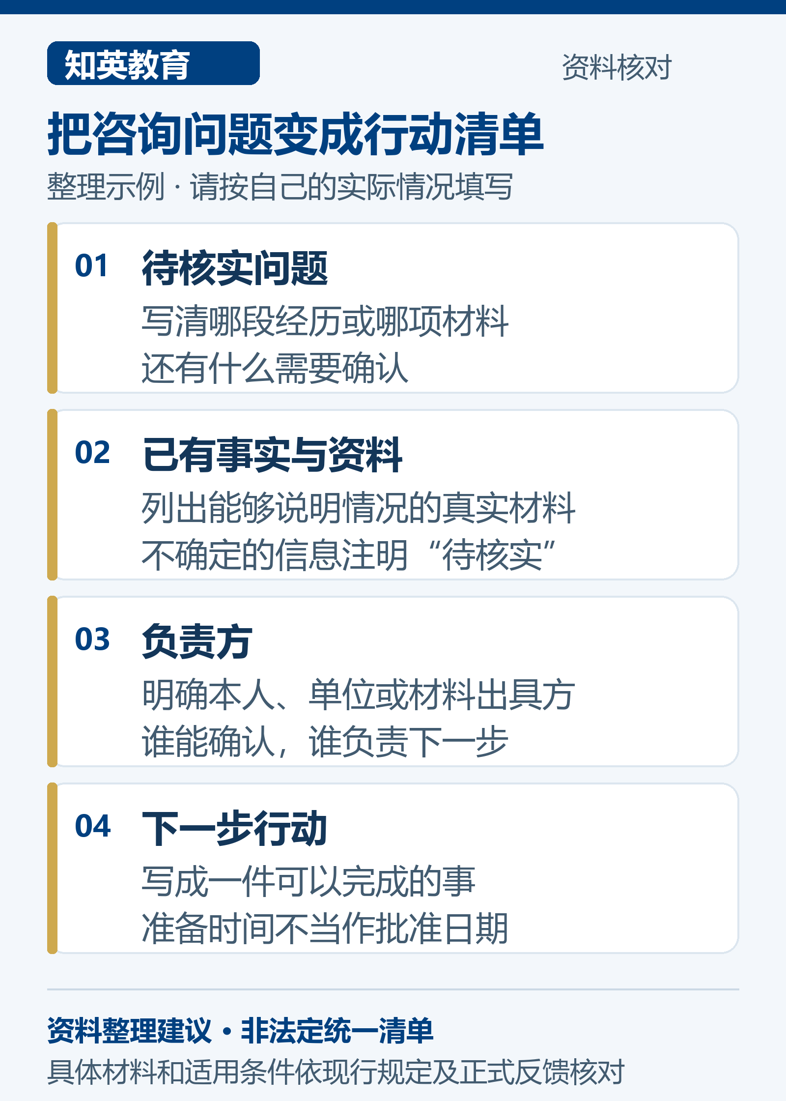 咨询行动清单整理示例:依次填写待核实问题、已有事实与资料、负责方及下一步行动