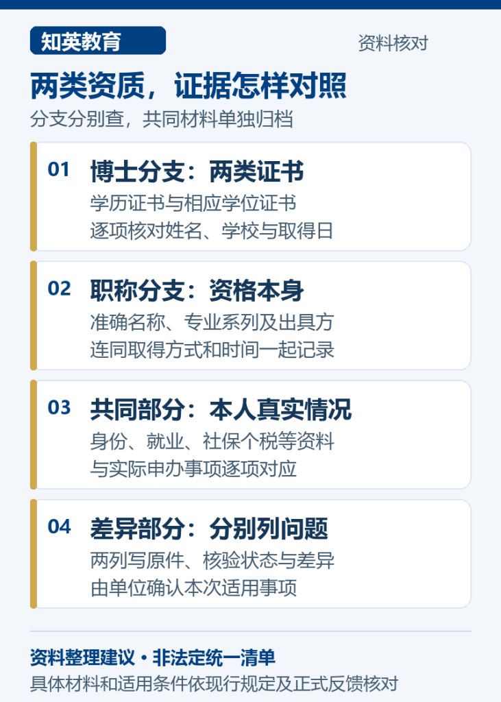 博士与高级职称人才引进分支证据对照图，分别列两类证书、任职资格字段、共同材料和差异清单