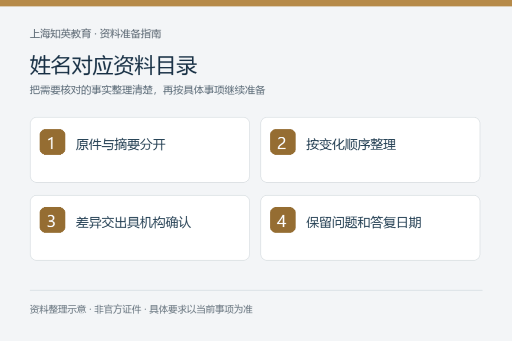 姓名对应资料目录:原件与摘要分开、按变化顺序整理、差异交出具机构确认、保留问题和答复日期