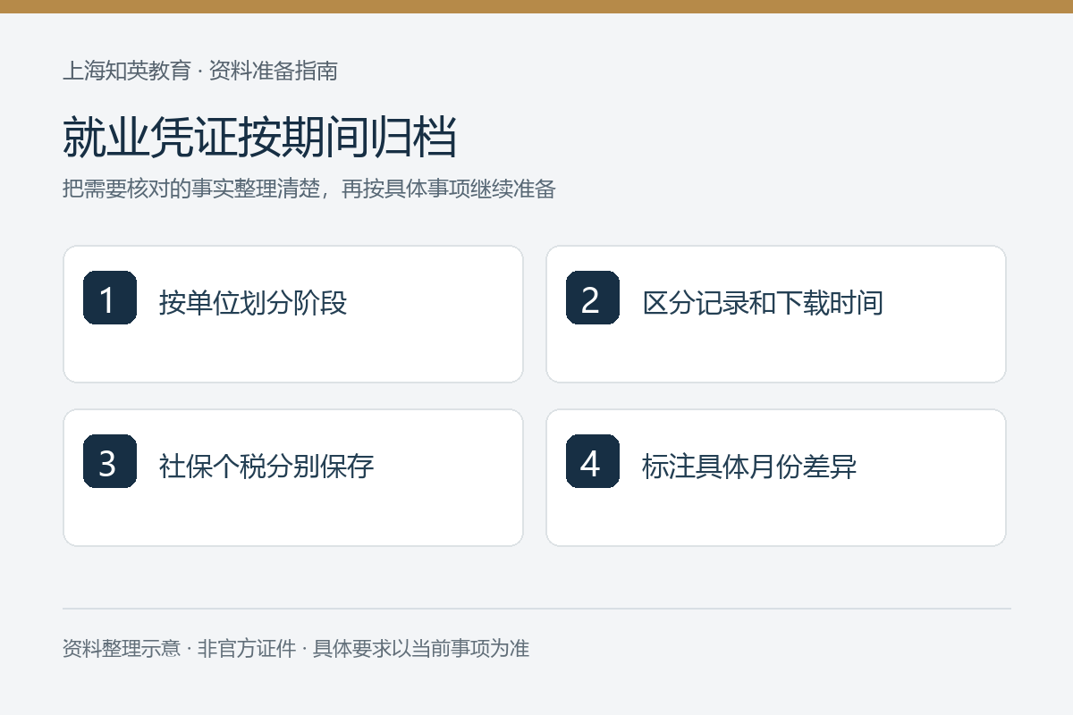 就业凭证按期间归档：按单位划分阶段、区分记录和下载时间、社保个税分别保存、标注具体月份差异