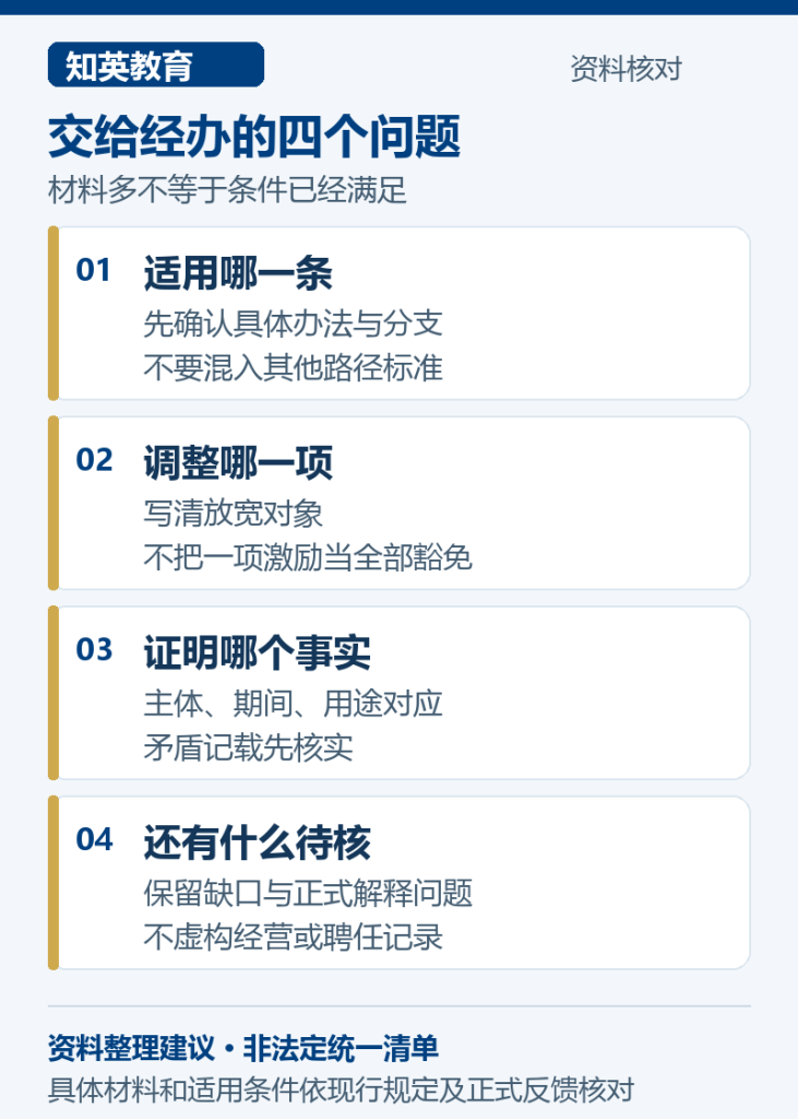 交给经办的四个问题，分别说明适用哪一条、调整哪一项、证明哪个事实、还有什么待核
