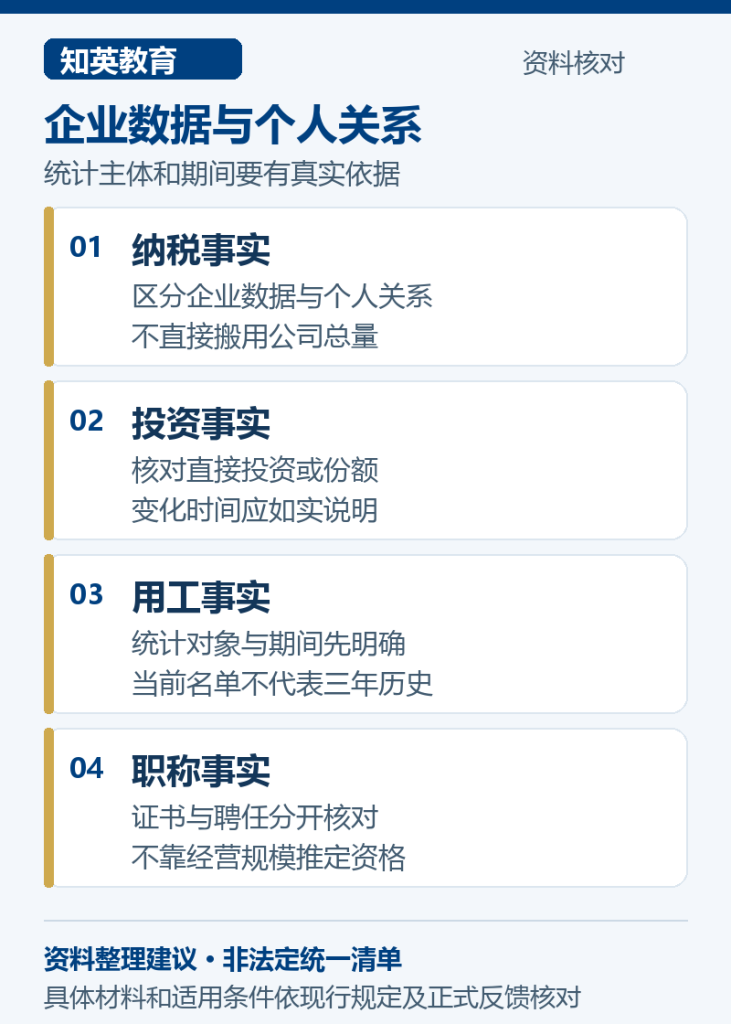 企业数据与个人关系，分别说明纳税事实、投资事实、用工事实、职称事实