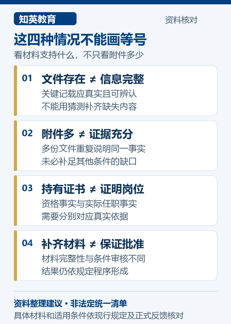上海落户证据充分性核对图,区分文件存在、信息完整、岗位事实与审批结果