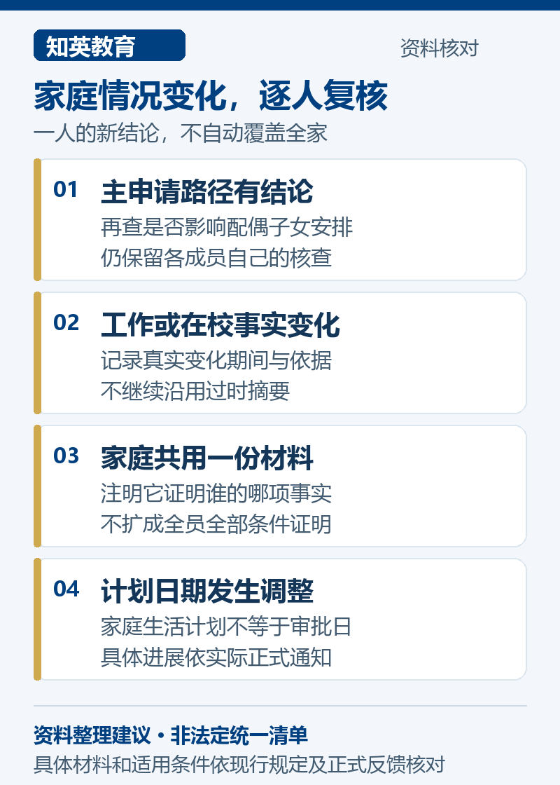 上海落户家庭咨询变化复核图,逐人检查主申请结论、工作学籍变化、共同材料用途与计划日期