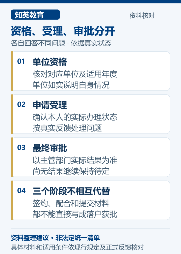 单位申报资格、个人申请受理和最终审批的含义与核对依据对照图,说明各阶段不能相互替代