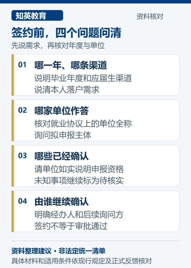 上海应届生签就业协议前的四卡提问核对图:说明年度与渠道、核对单位、区分已确认事项、明确继续确认的负责方