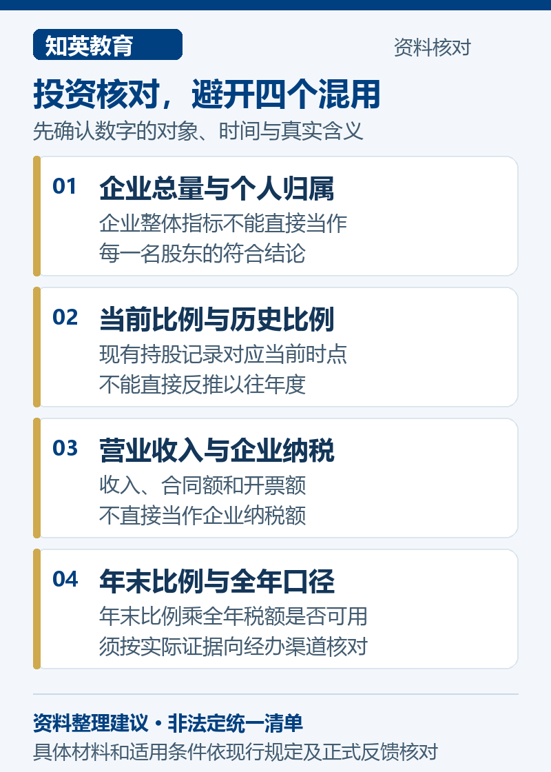 居转户投资份额证明中的企业与个人指标、当前与历史股权、收入与纳税、年末比例与全年口径区别