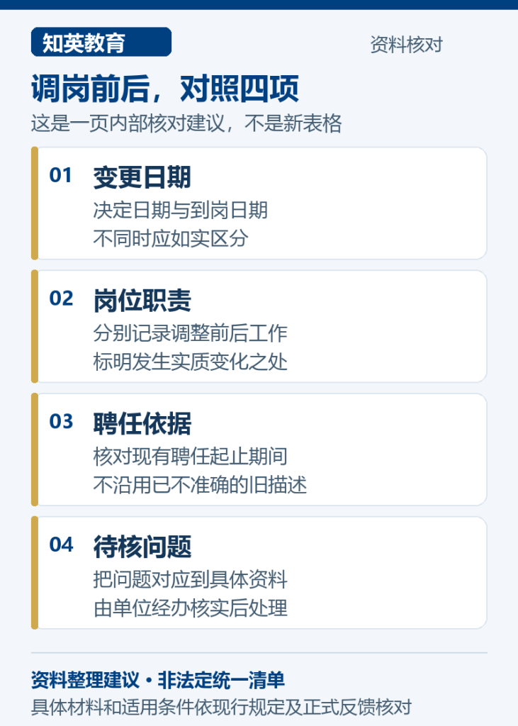 调岗前后，对照四项，分别说明变更日期、岗位职责、聘任依据、待核问题
