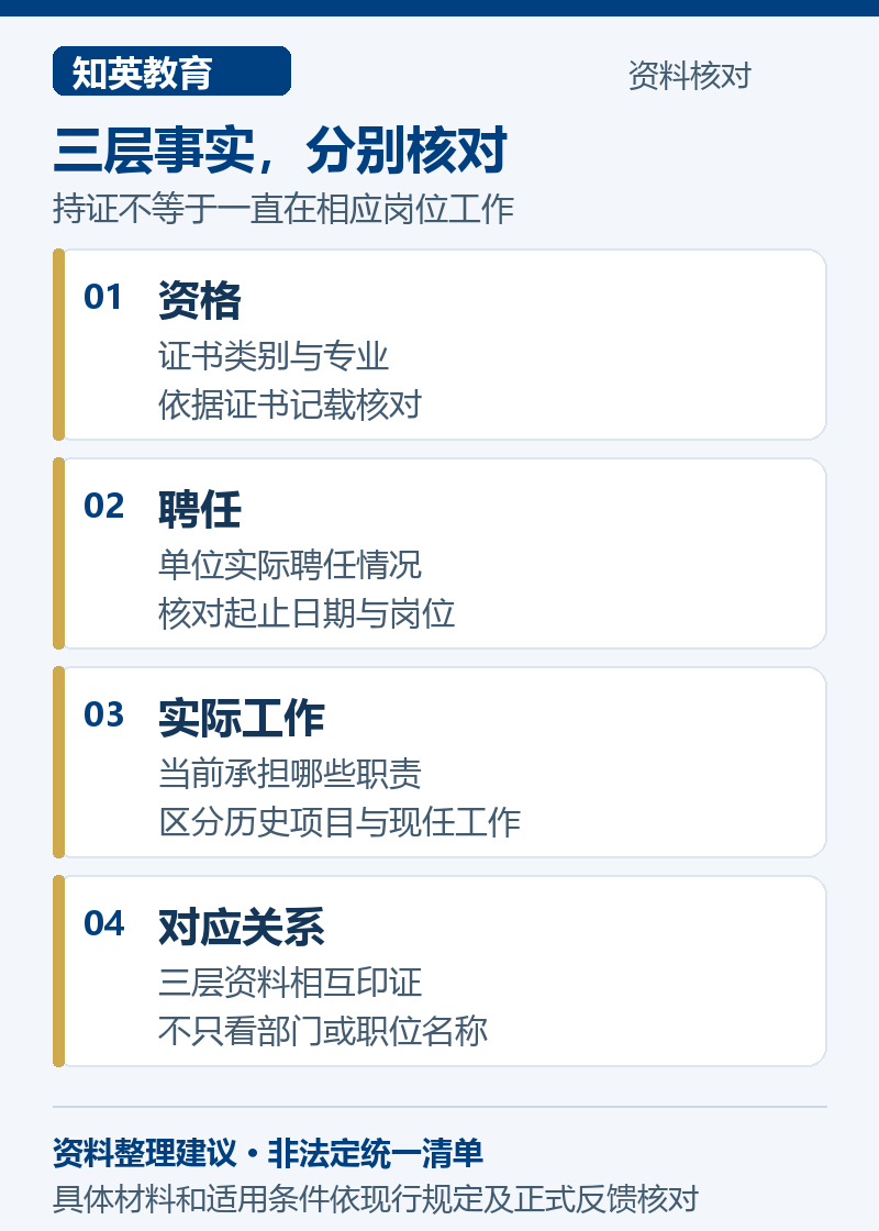 三层事实，分别核对，分别说明资格、聘任、实际工作、对应关系