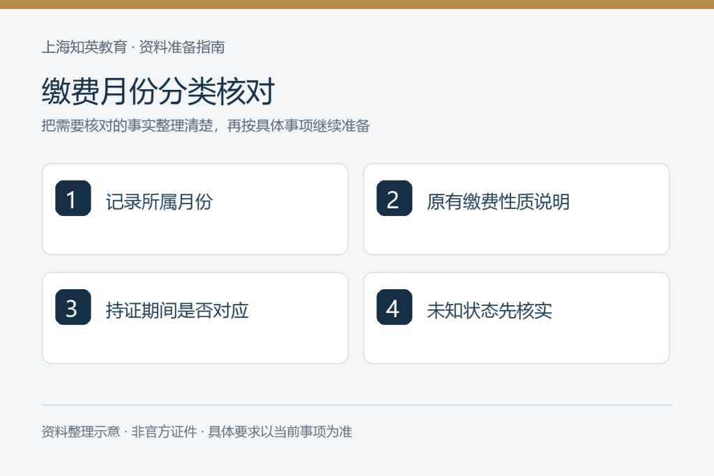 缴费月份分类核对:记录所属月份、原有缴费性质说明、持证期间是否对应、未知状态先核实
