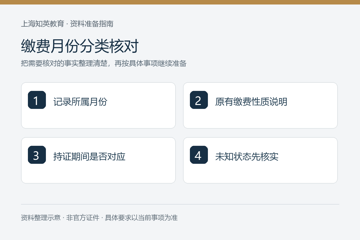 缴费月份分类核对：记录所属月份、原有缴费性质说明、持证期间是否对应、未知状态先核实
