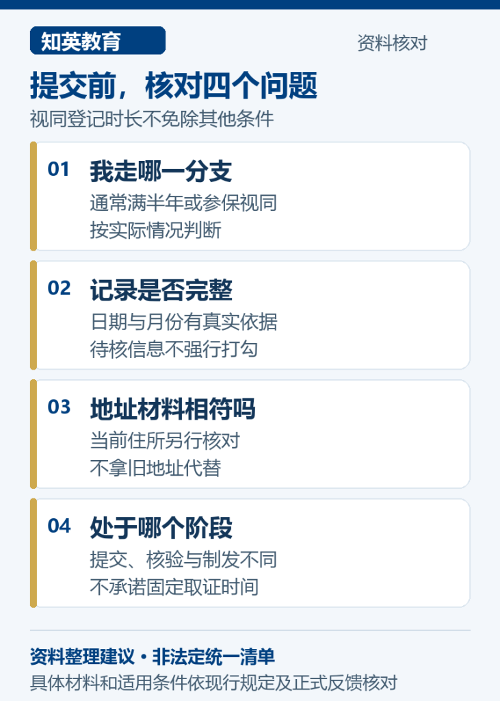 提交前,核对四个问题,说明我走哪一分支、记录是否完整、地址材料相符吗、处于哪个阶段