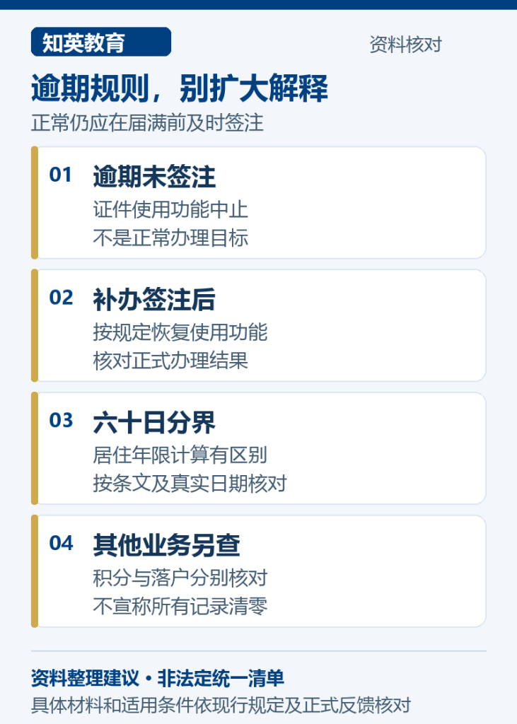 逾期规则,别扩大解释,说明逾期未签注、补办签注后、六十日分界、其他业务另查