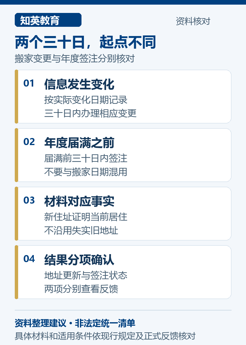 两个三十日，起点不同，说明信息发生变化、年度届满之前、材料对应事实、结果分项确认