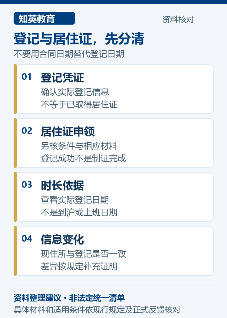 登记与居住证,先分清,说明登记凭证、居住证申领、时长依据、信息变化