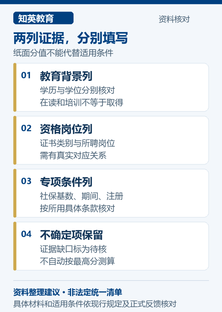 两列证据，分别填写，说明教育背景列、资格岗位列、专项条件列、不确定项保留