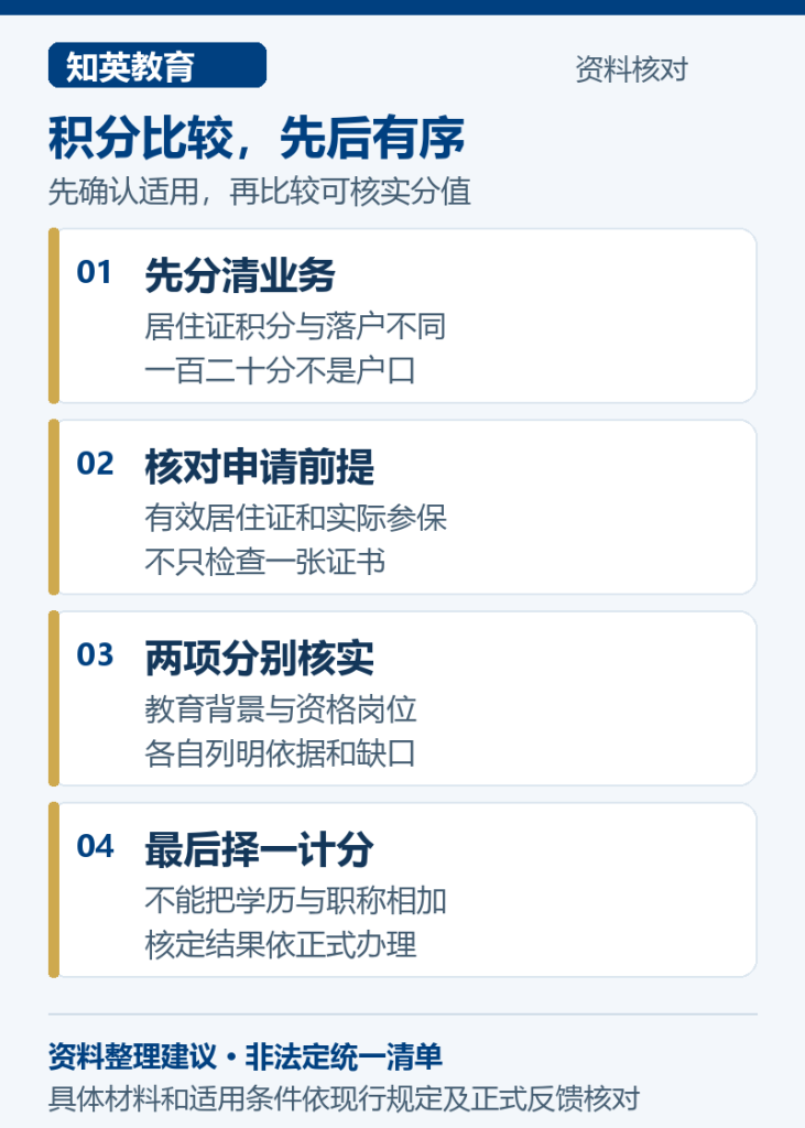 积分比较，先后有序，说明先分清业务、核对申请前提、两项分别核实、最后择一计分