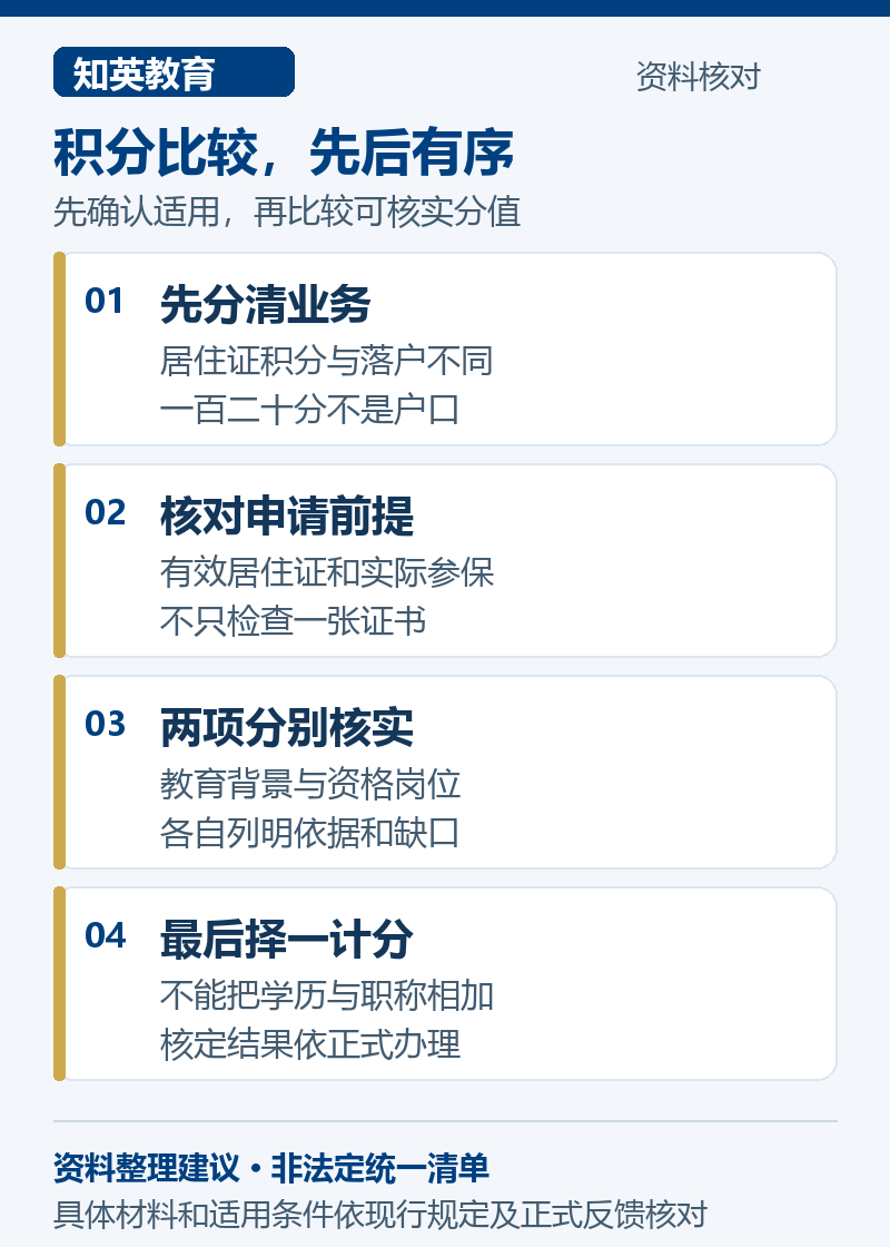 积分比较，先后有序，说明先分清业务、核对申请前提、两项分别核实、最后择一计分