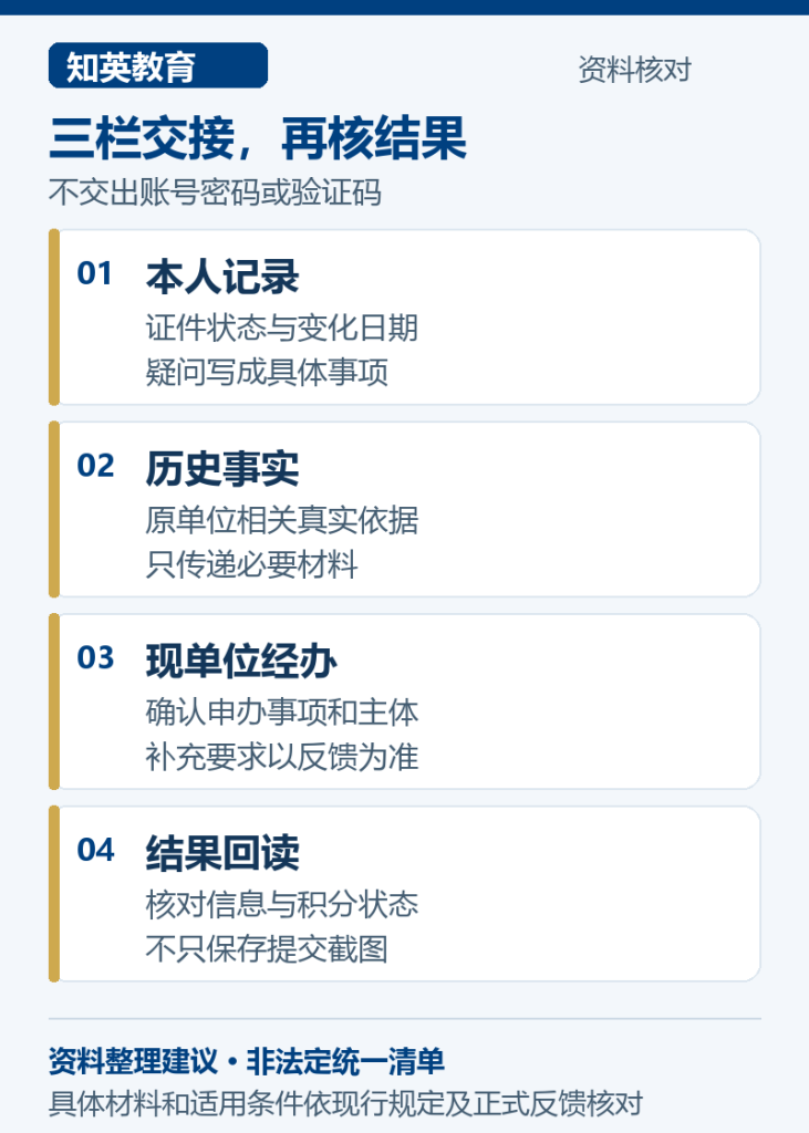 三栏交接,再核结果,说明本人记录、历史事实、现单位经办、结果回读