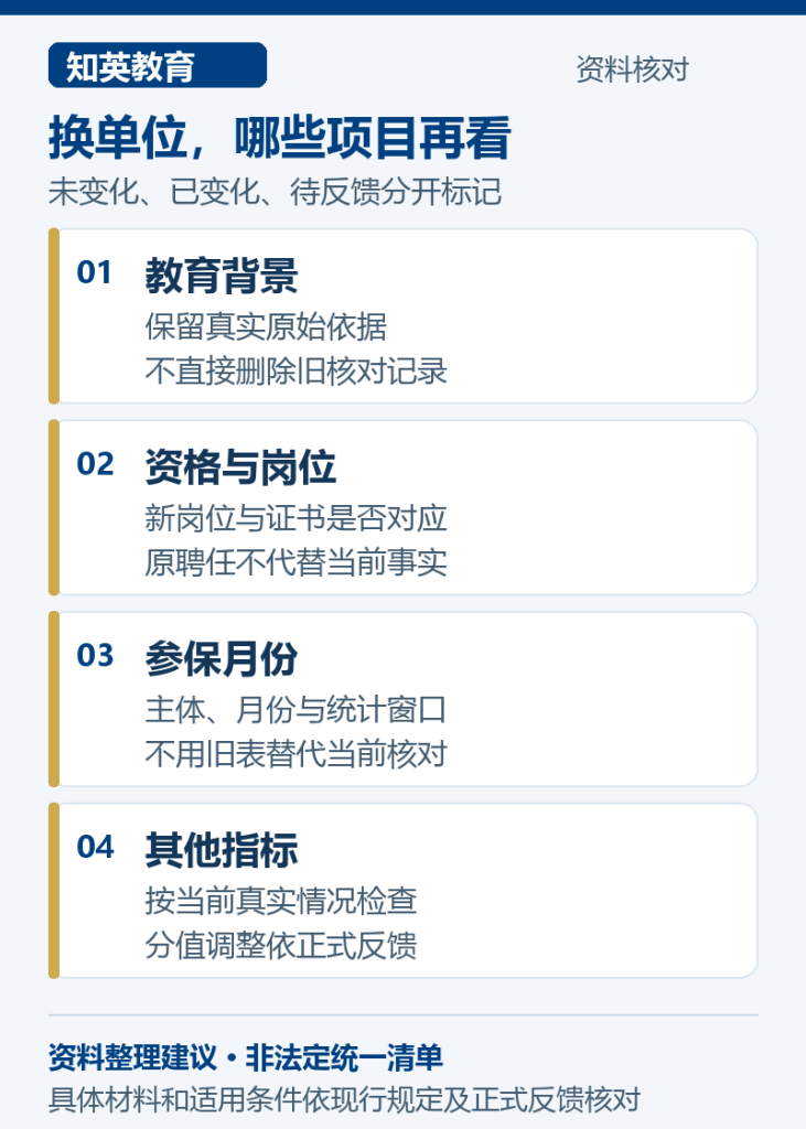 换单位,哪些项目再看,说明教育背景、资格与岗位、参保月份、其他指标