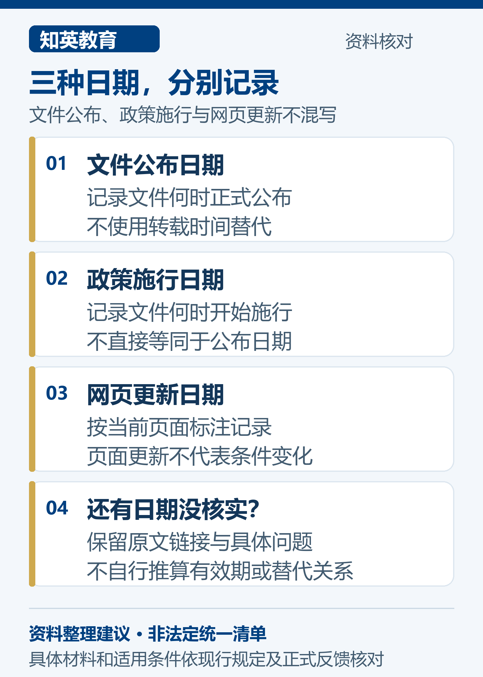 政策日期核对图:分别记录文件公布、政策施行和网页更新日期,未核实的有效期保留为问题
