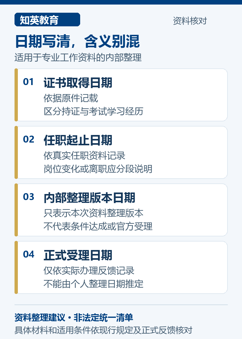 律师或注册会计师居转户资料中证书取得、任职起止、整理版本与正式受理日期的区别