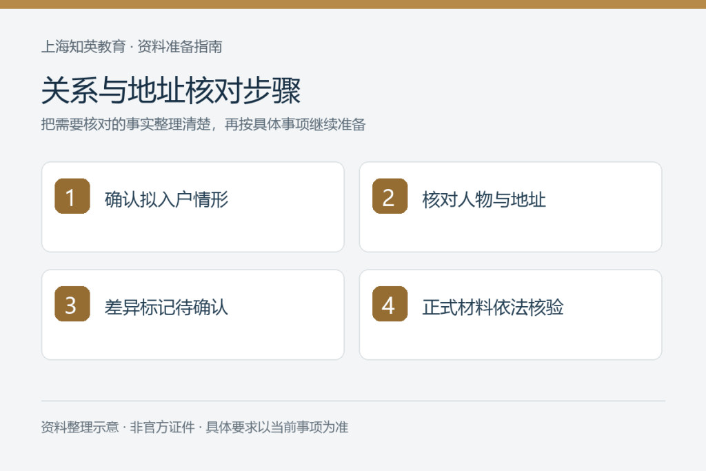 关系与地址核对步骤:确认拟入户情形、核对人物与地址、差异标记待确认、正式材料依法核验