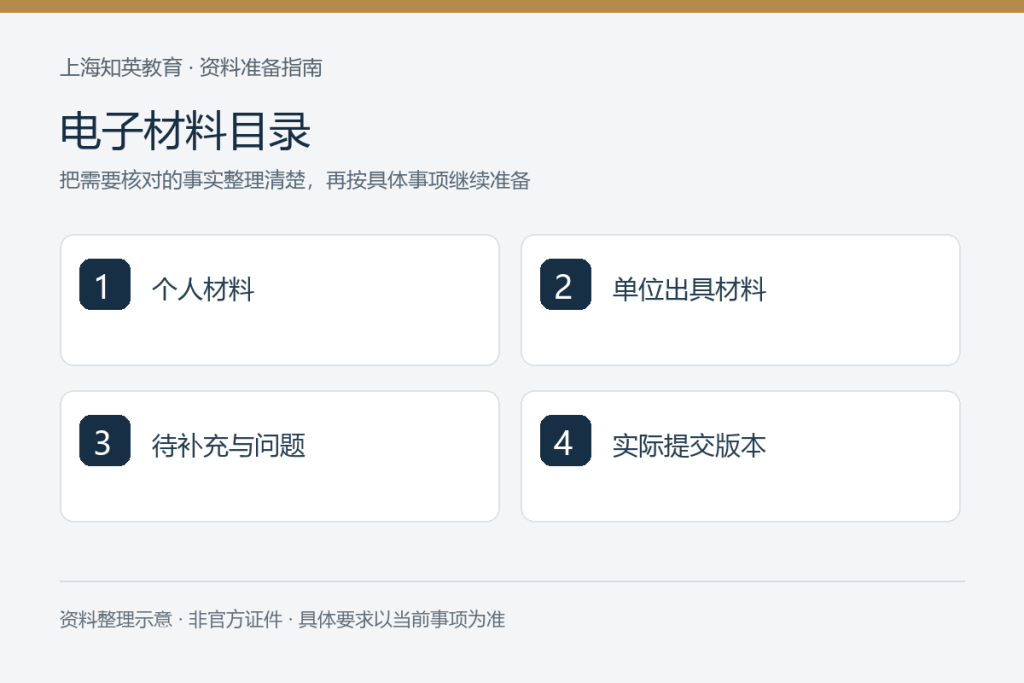 电子材料目录：个人材料、单位出具材料、待补充与问题、实际提交版本