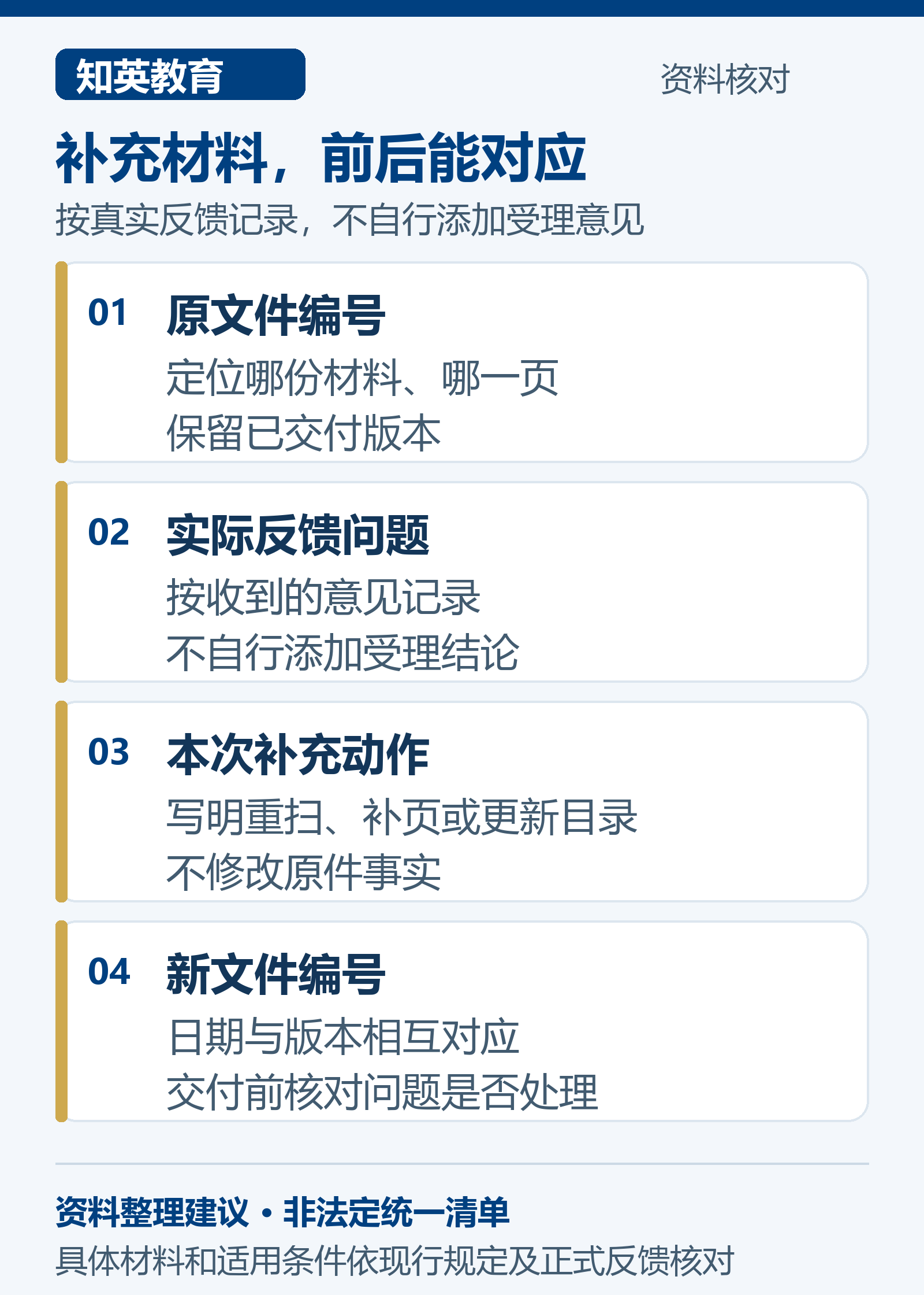 电子材料反馈与版本对应图：原文件编号、实际反馈问题、补充动作和新文件编号逐项对应