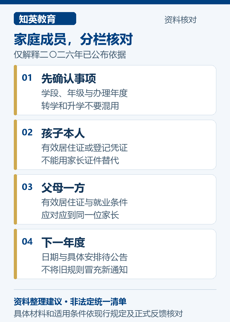 家庭成员，分栏核对，说明先确认事项、孩子本人、父母一方、下一年度