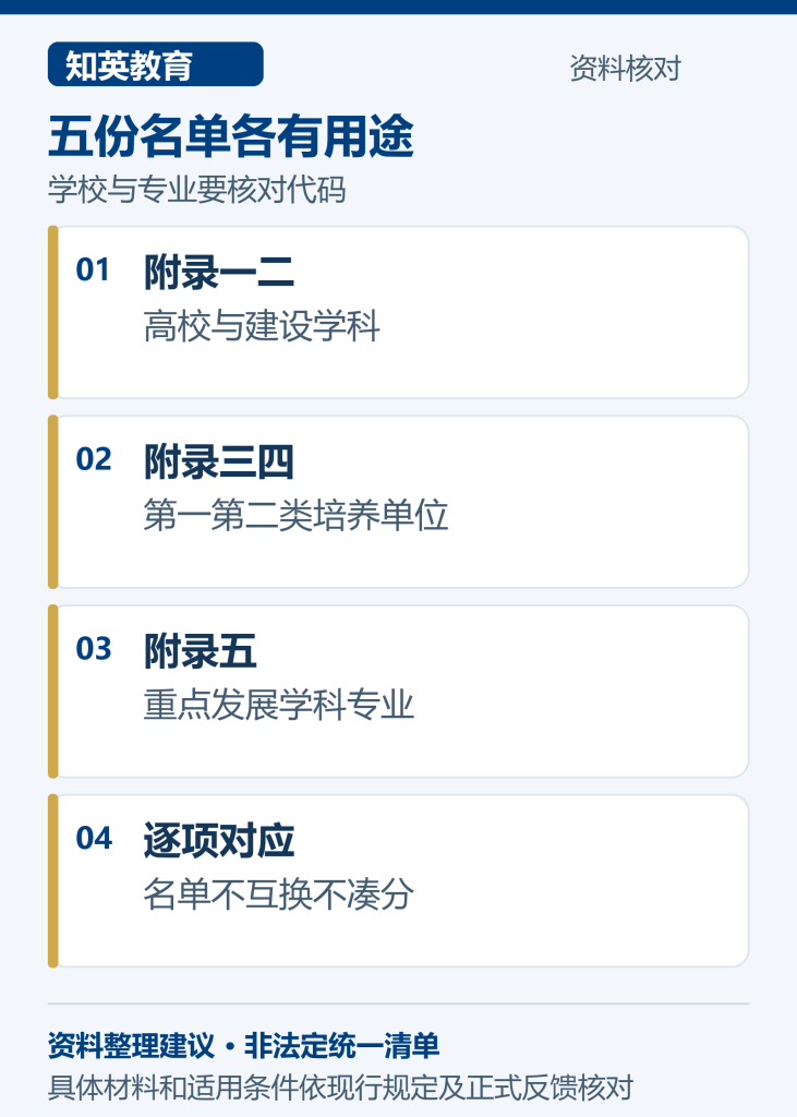 应届生落户评分办法五份附录定位图