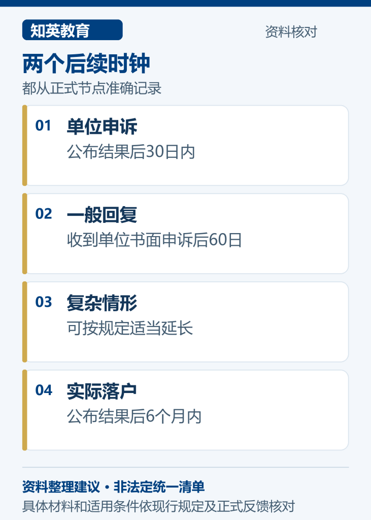 应届生单位书面申诉和实际落户期限起点对照图