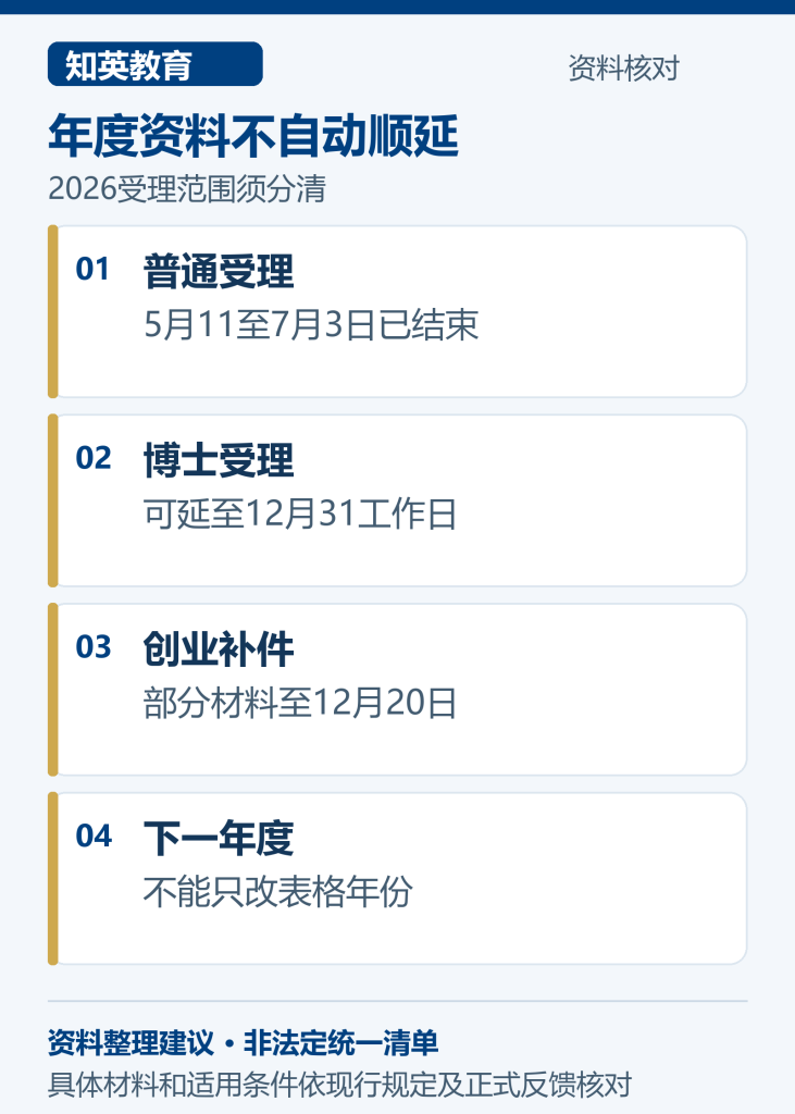 2026应届生年度档案与普通博士创业不同时间范围图