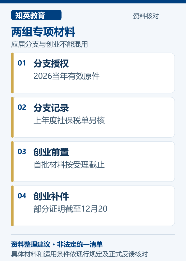 应届生分支机构与创业材料提交阶段图
