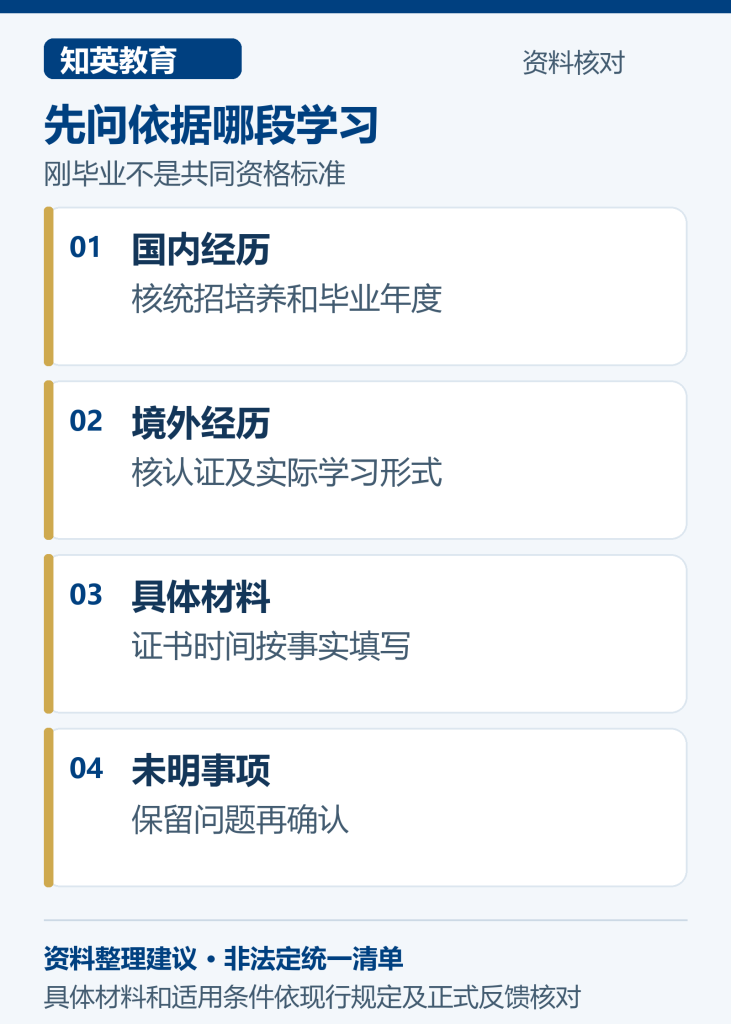 国内应届和境外留学学习经历适用证据区分图