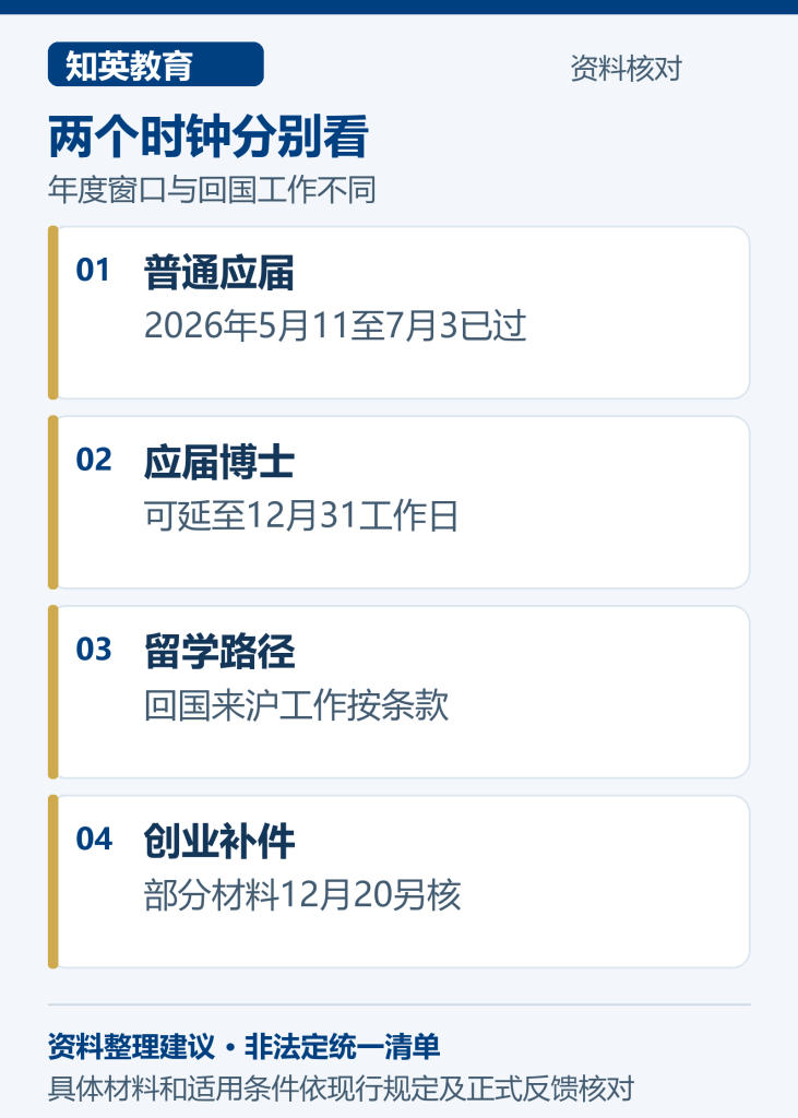应届生年度受理期与留学回国工作时点区分图