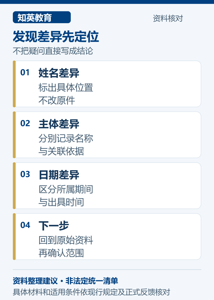 个税材料差异定位和核对步骤图