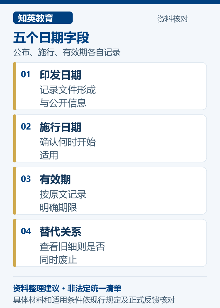 居转户政策公布施行有效期核对图
