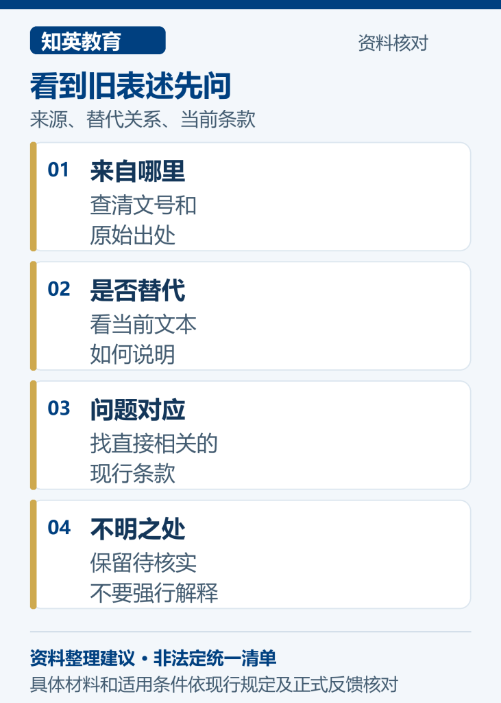 历史居转户政策表述核对问题图