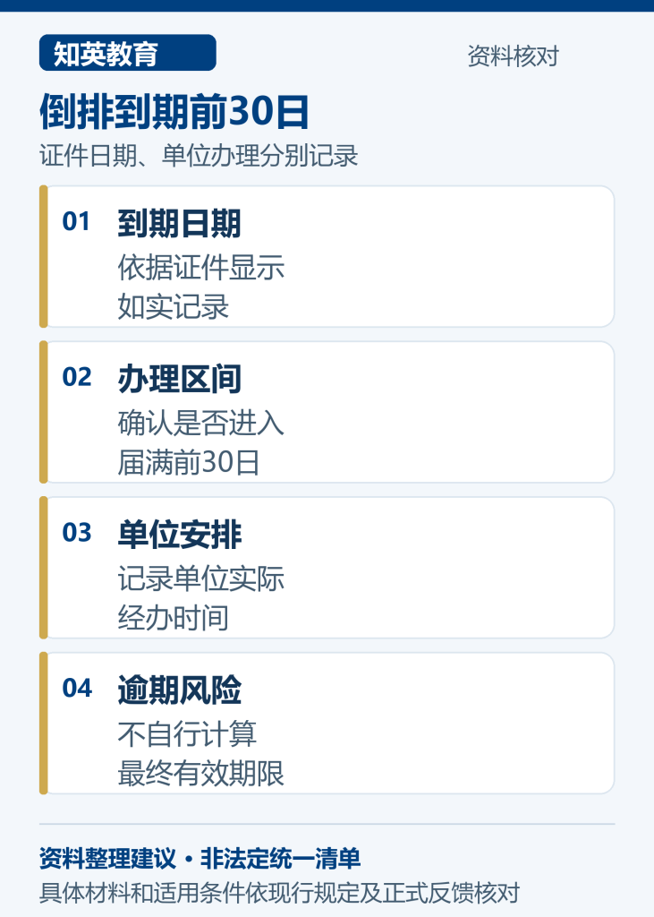 上海B证续办到期前30日时间表图