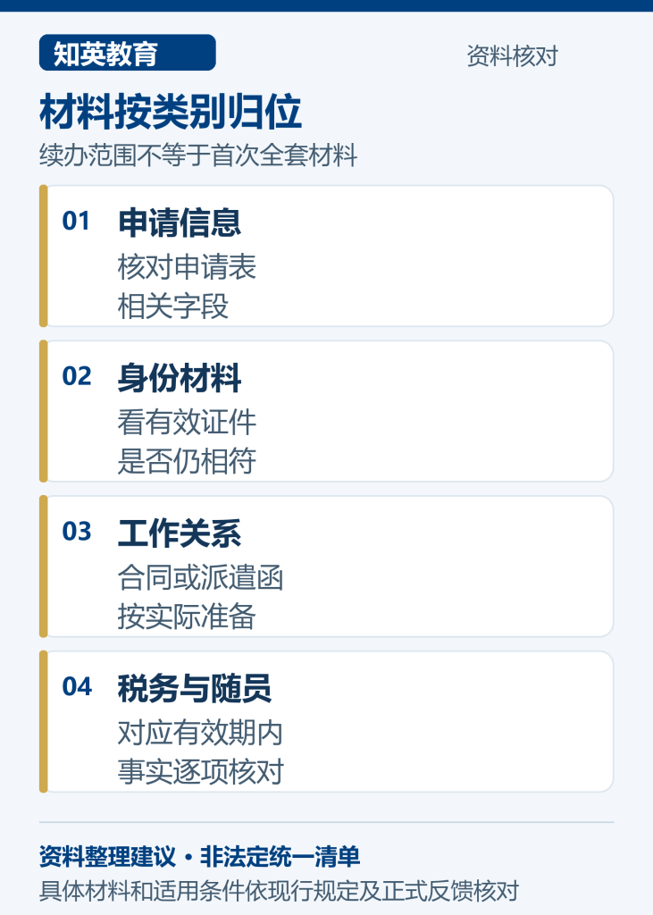 海外人才居住证B证续办材料分类图
