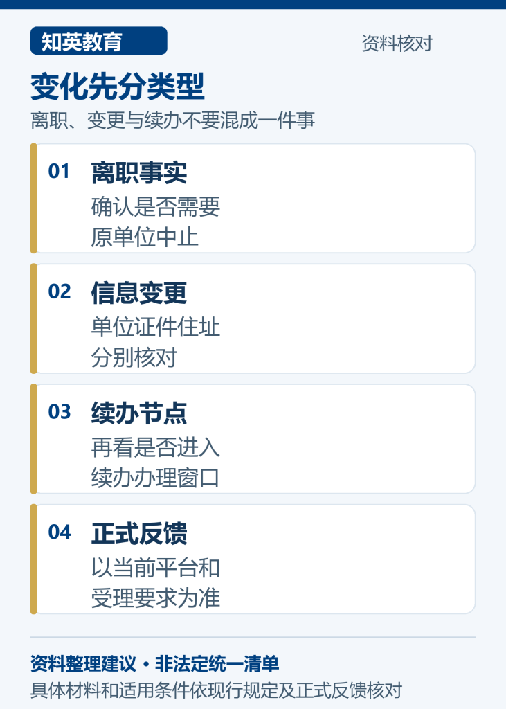 海外人才居住证B证变化与续办衔接图