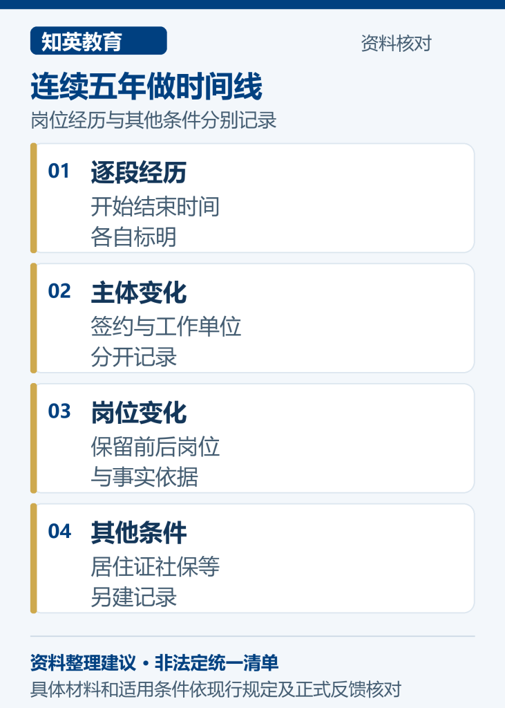远郊医疗岗位连续工作时间线图