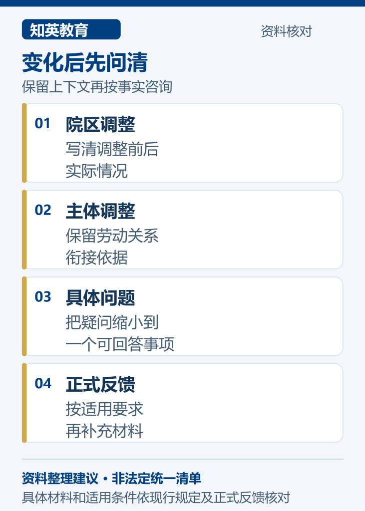 远郊医疗岗位变化资料整理图