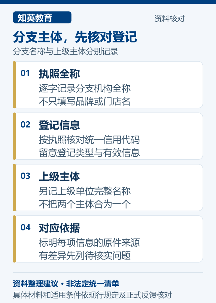 上海留学生落户分公司材料整理图:分支主体,先核对登记,分别核对执照全称、登记信息、上级主体、对应依据