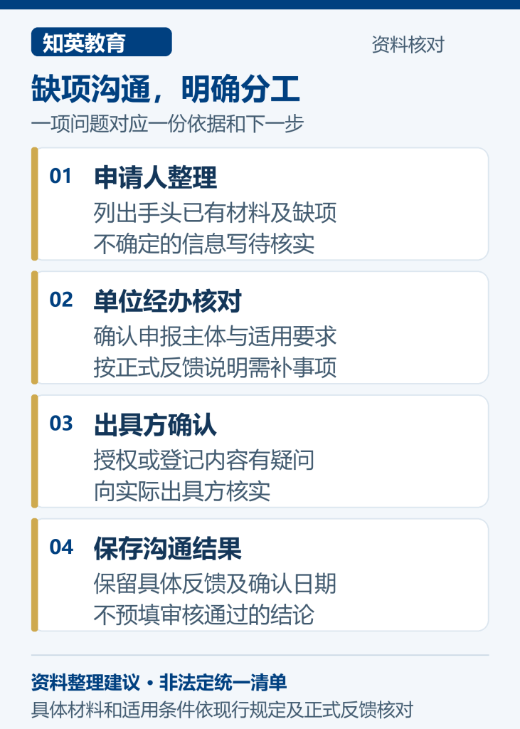 上海留学生落户分公司材料整理图:缺项沟通,明确分工,分别核对申请人整理、单位经办核对、出具方确认、保存沟通结果