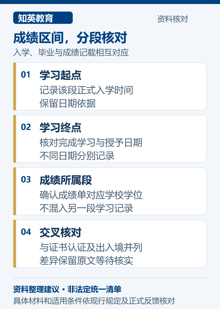 上海留学生落户多个学位认证整理图：成绩区间，分段核对，分别核对学习起点、学习终点、成绩所属段、交叉核对