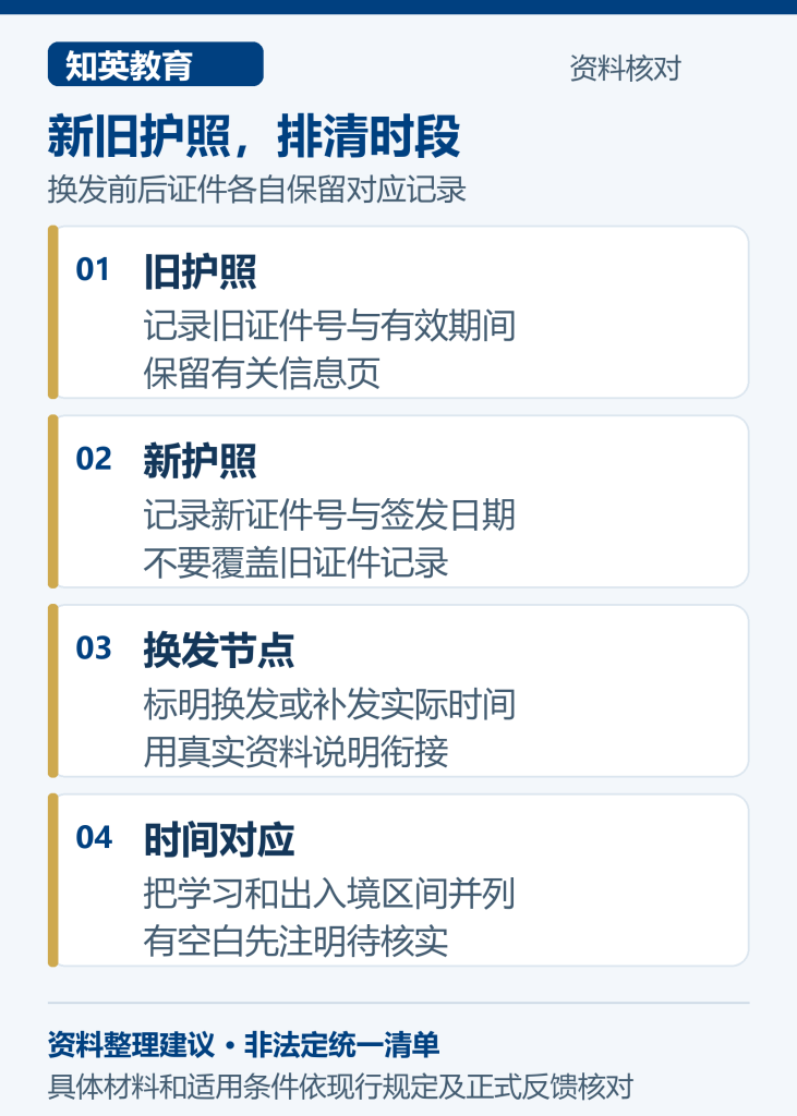 上海留学生落户护照换发材料整理图:新旧护照,排清时段,分别核对旧护照、新护照、换发节点、时间对应